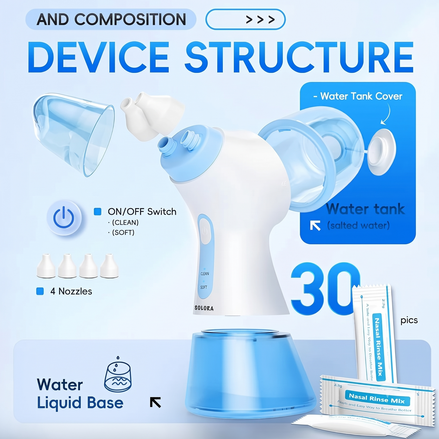 Solora® Dual-Action Nasal Cleaner