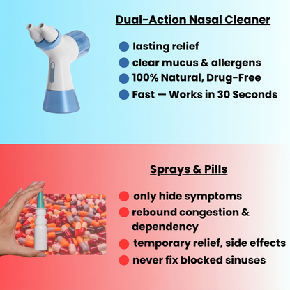 Solora® Dual-Action Nasal Cleaner